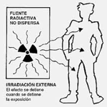 Radiación Ionizante